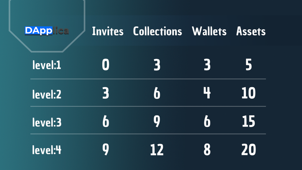 Attributes for tracking on the Ethereum blockchain